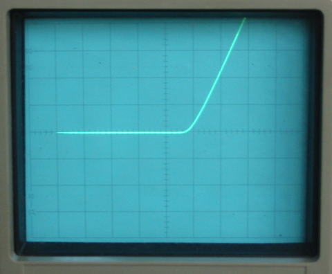 �_�C�I�[�h�������I�V���X�R�[�v�ŕ\��